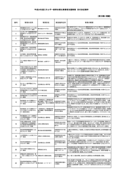 （受付順に掲載） 平成24年度エネルギー使用合理化事業者支援事業