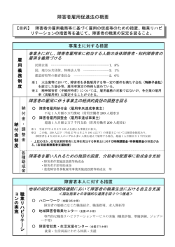 障害者雇用促進法の概要