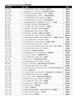 Dance Drill Challenge Cup 審査結果 Silver Gold Silver Gold Silver