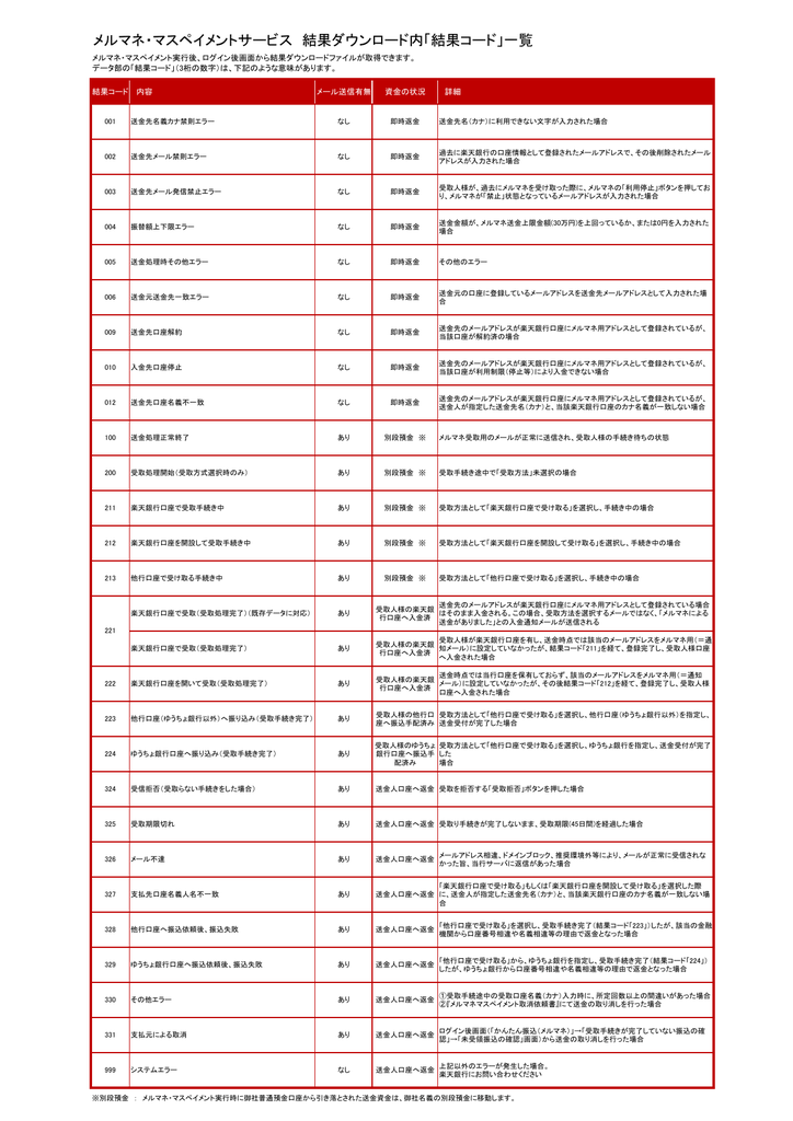 メルマネ マスペイメントサービス 結果ダウンロード内 結果