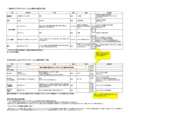 一般的なプラスティネーション標本の製作工程 庄司方式によるプラスティ