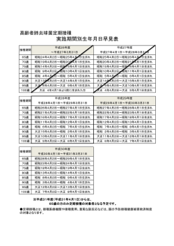 実施期間別生年月日早見表（PDF：70KB）
