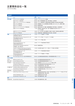 主要関係会社一覧