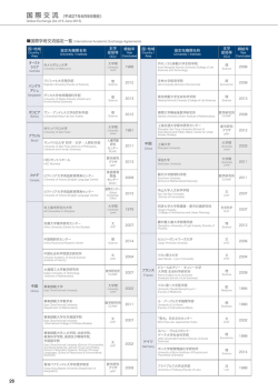 国際交流 - 大阪市立大学