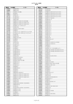 CH005 CH315 CH006 CH316 CH017 CH327 CH051 CH329