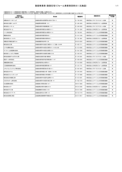 登録事業者（登録住宅リフォーム事業者団体分）（北海道）