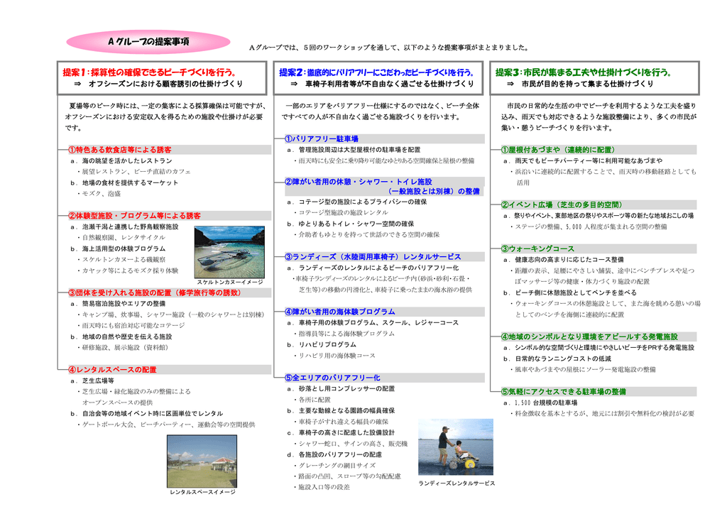 Aグループ