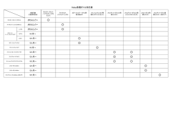Page 1 対象月齢 （ご使用の目安） スタンダードネック・ ノンドリップ