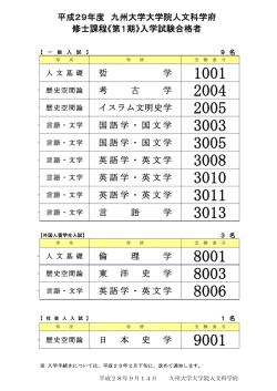 哲 学 考 古 学 イスラム文明史学 国語学・国文学 国語学・国文学 英語学