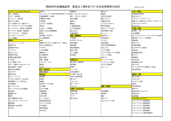 防府市内共通商品券