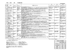 3月のこんだて - 社会福祉法人両野福祉会 足利両野保育園