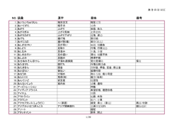 NO. 語彙漢字意味備考