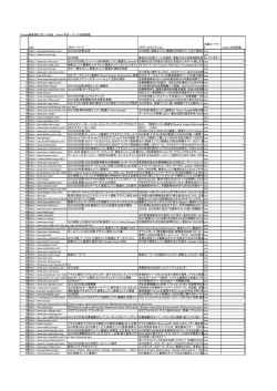 Google検索順位1位～100位 内キーワード出現回数 URL メタ