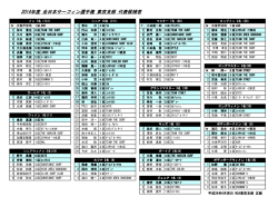 2014年度 全日本サーフィン選手権 東京支部 代表候補者