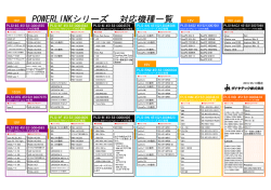 POWERLINKシリーズ 対応機種一覧