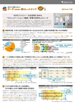 暮らし トピック - 東京ガス ： 住宅関連企業さま向け ホームページ