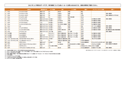 2013 年 11 月現在のデータです。現行機種については各メーカーにお