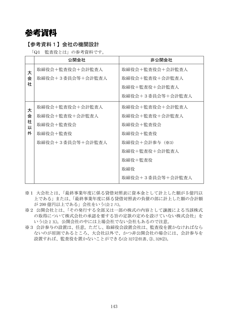 参考資料 公益社団法人 日本監査役協会