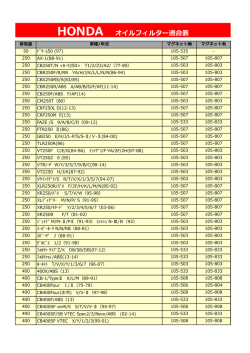 HONDA オイルフィルター適合表