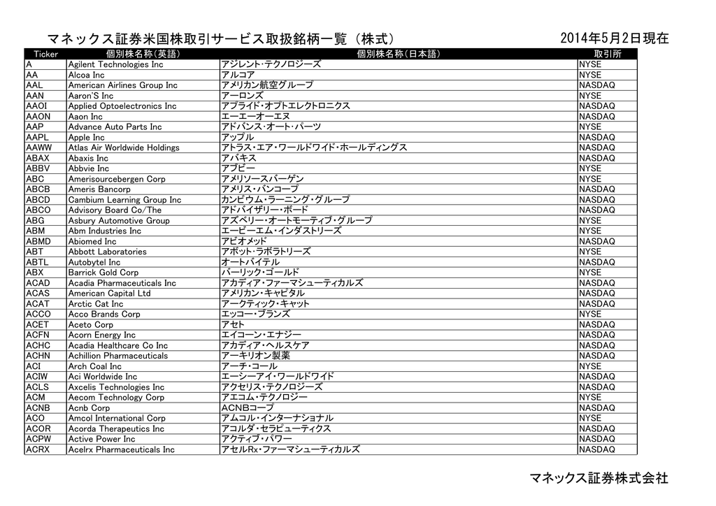 14年5月2日現在 マネックス証券株式