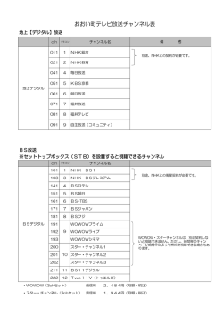 おおい町テレビ放送チャンネル表