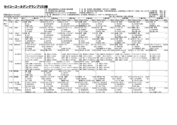 リザルト - 日本陸上競技連盟