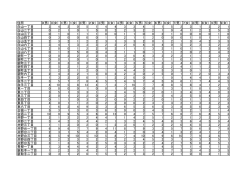 住所 0(男) 0(女) 1(男) 1(女) 2(男) 2(女) 3(男) 3(女) 4(男) 4(女