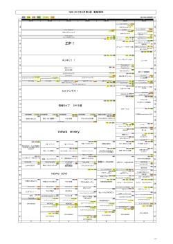 2013年6月第3週 - NIB長崎国際テレビ