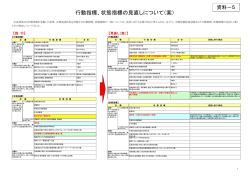 行動指標、状態指標の見直しについて（案）
