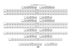 DIM 432 433 434 435 436 DIM 427 428 429 430 431 24 23 22 21