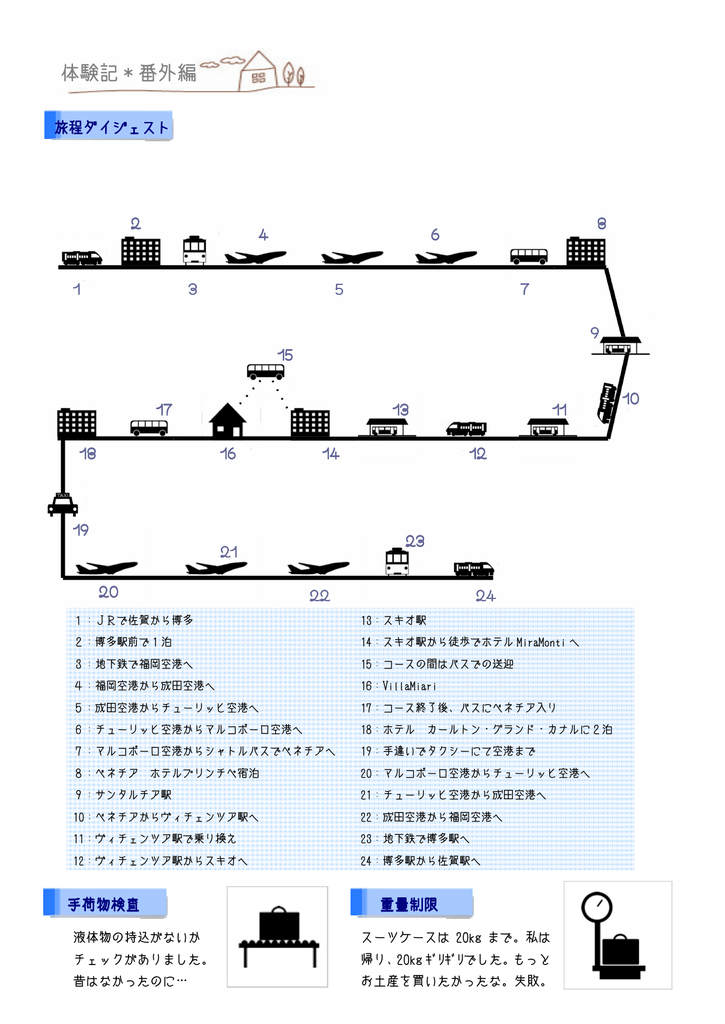 体験記 番外編