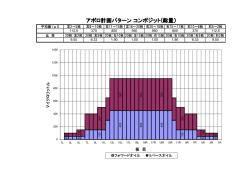 アポロ計画パターン コンポジット(総量）