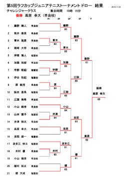 第5回ラフカップジュニアテニストーナメント ドロー 結果