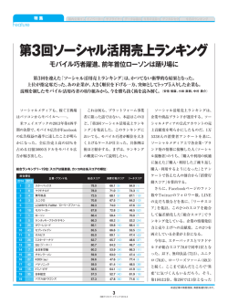 第3回ソーシャル活用売上ランキング