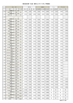 株式会社第一圧送 保有コンクリートポンプ車諸元 2016/11/29