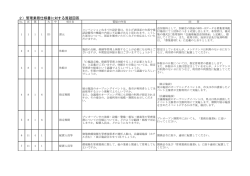 2）管理業務仕様書に対する質疑回答
