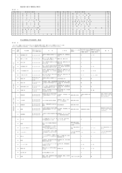 申込書類の記入方法（別表1・2）