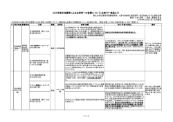2016年熊本地震等による企業等への影響について（企業HP・報道より）