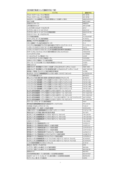 【足利銀行取扱ファンド通帳印字名一覧】