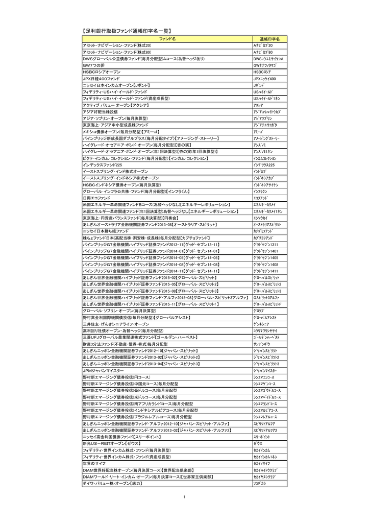 足利銀行取扱ファンド通帳印字名一覧