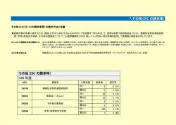 その他（DIC の請求率）