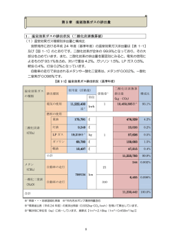 1．温室効果ガスの排出状況（二酸化炭素換算値） 第 3 章