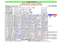 2016年ワールド デイリー エキスポ インターナショナル レッド アンド