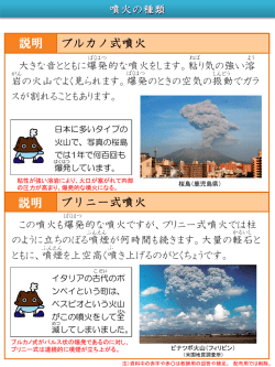 ブルカノ式噴火 説明 説明 プリニー式噴火