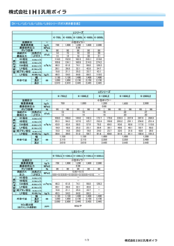 【K－L／LE／LG／LEG／LSGシリーズガス焚き要目表】 1/3