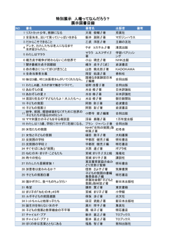 特別展示 人権ってなんだろう？ 展示図書目録