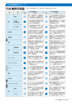業界天気図