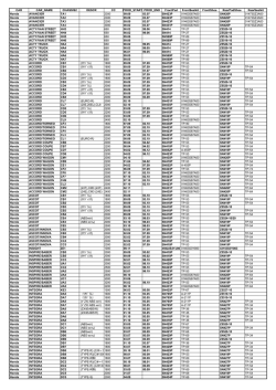 CAR CAR_NAME CHASSIS2 DESCR CC PROD_START