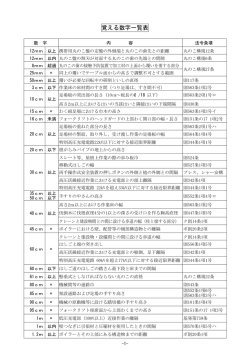 覚える数字一覧表 - 労働安全コンサルタント