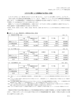 2月の大雪による保険金のお支払い状況